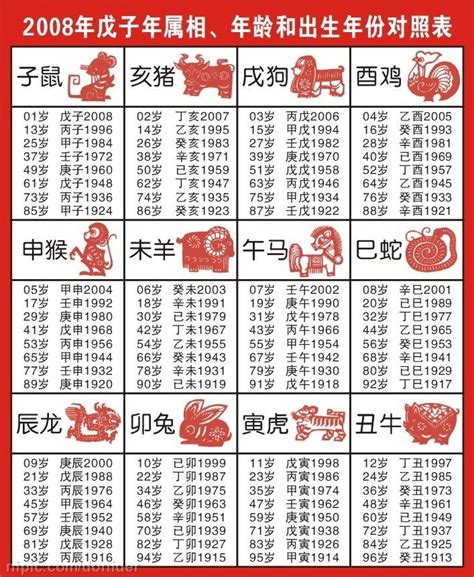 屬相年份|十二生肖查询表 12生肖对照表 属相查询 老 ...